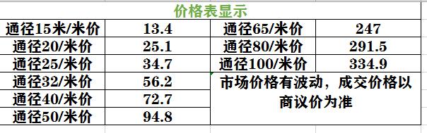 黄瓜视频在线观看给水管价格表